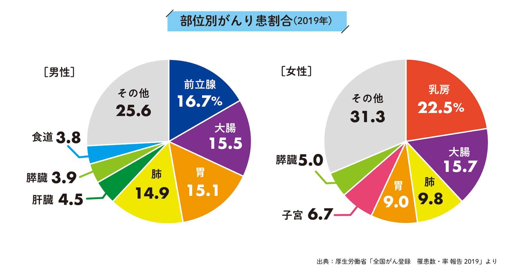 がん検診、受けていますか？ 伸び悩む山口県内のがん検診受診率、増えるり患者数 胃がん（女性）、子宮頸がん、乳がん検診は全国最下位 | 山口 の地域情報紙・サンデー山口