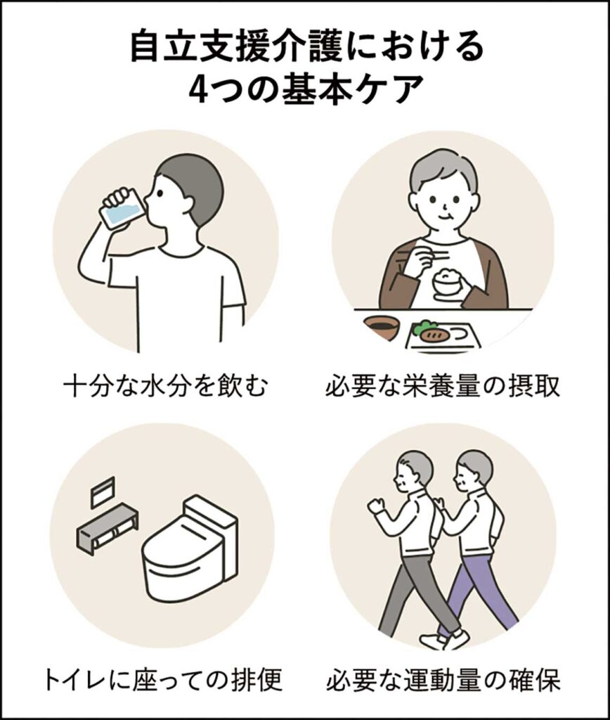 4つの基本ケア