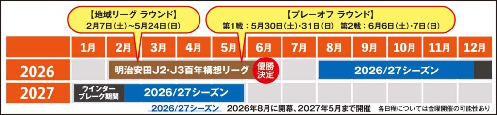 2026-7シーズンスケジュール