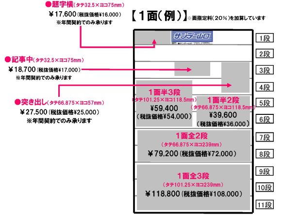 広告スタイル